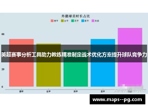 英超赛事分析工具助力教练精准制定战术优化方案提升球队竞争力