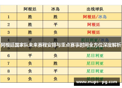 阿根廷国家队未来赛程安排与重点赛事时间全方位深度解析 阿根廷国家队未来赛程安排与重点赛事时间全方位深度解析