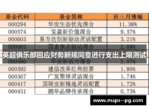 英超俱乐部回应财务新规同意进行支出上限测试