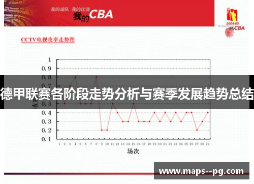 德甲联赛各阶段走势分析与赛季发展趋势总结 德甲联赛各阶段走势分析与赛季发展趋势总结